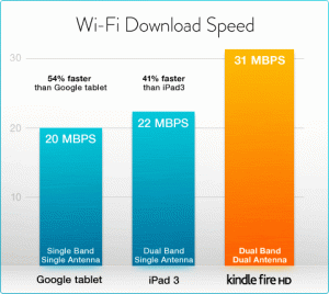 Wifi tablet speed test