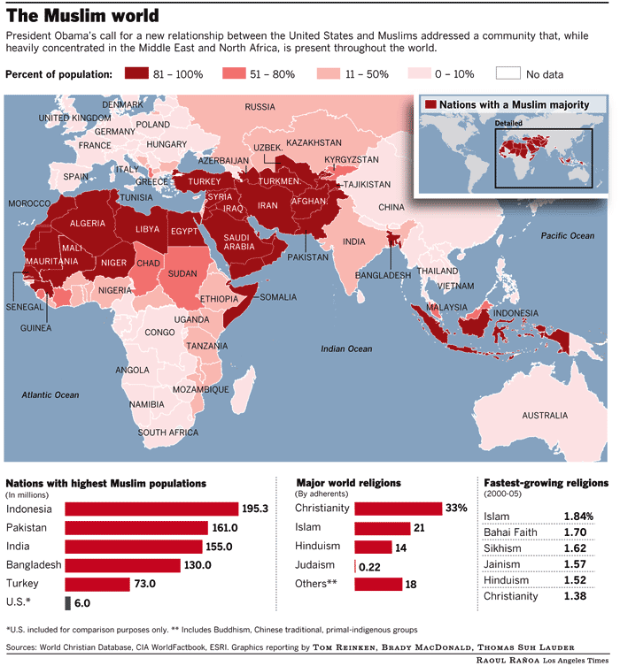 The Muslim World